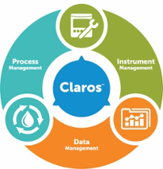 Obrázek Claros, systém na inteligentní analýzu vody od společnosti Hach, který v reálném čase kontroluje a monitoruje přístroje, data a procesy na úpravně vody. 
